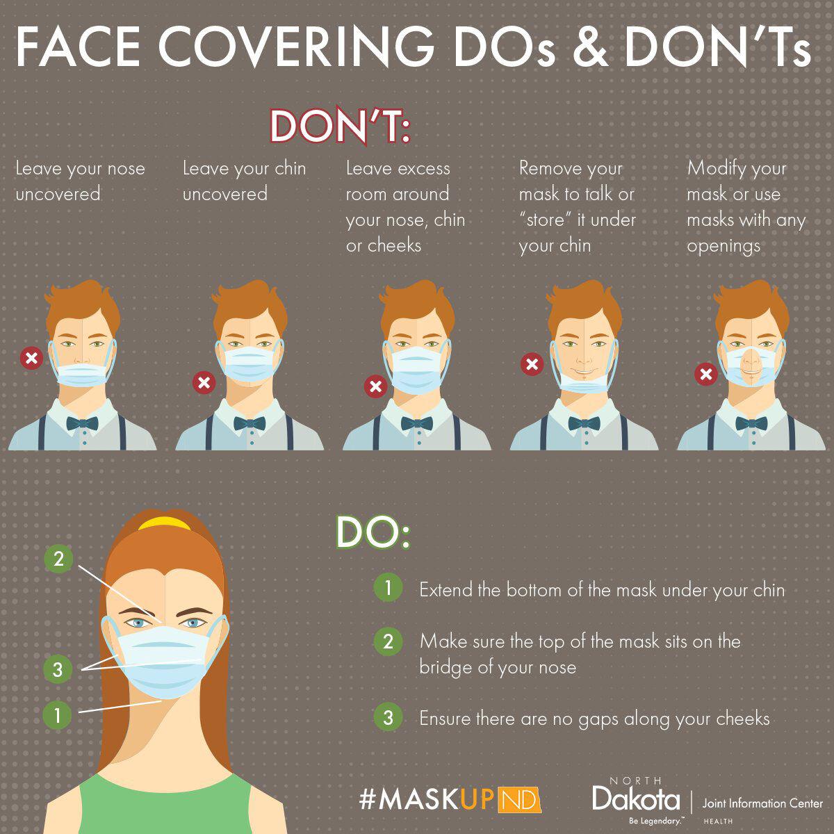 After Resisting Calls For It North Dakota S Governor Issues A Mask Order Coronavirus Willistonherald Com