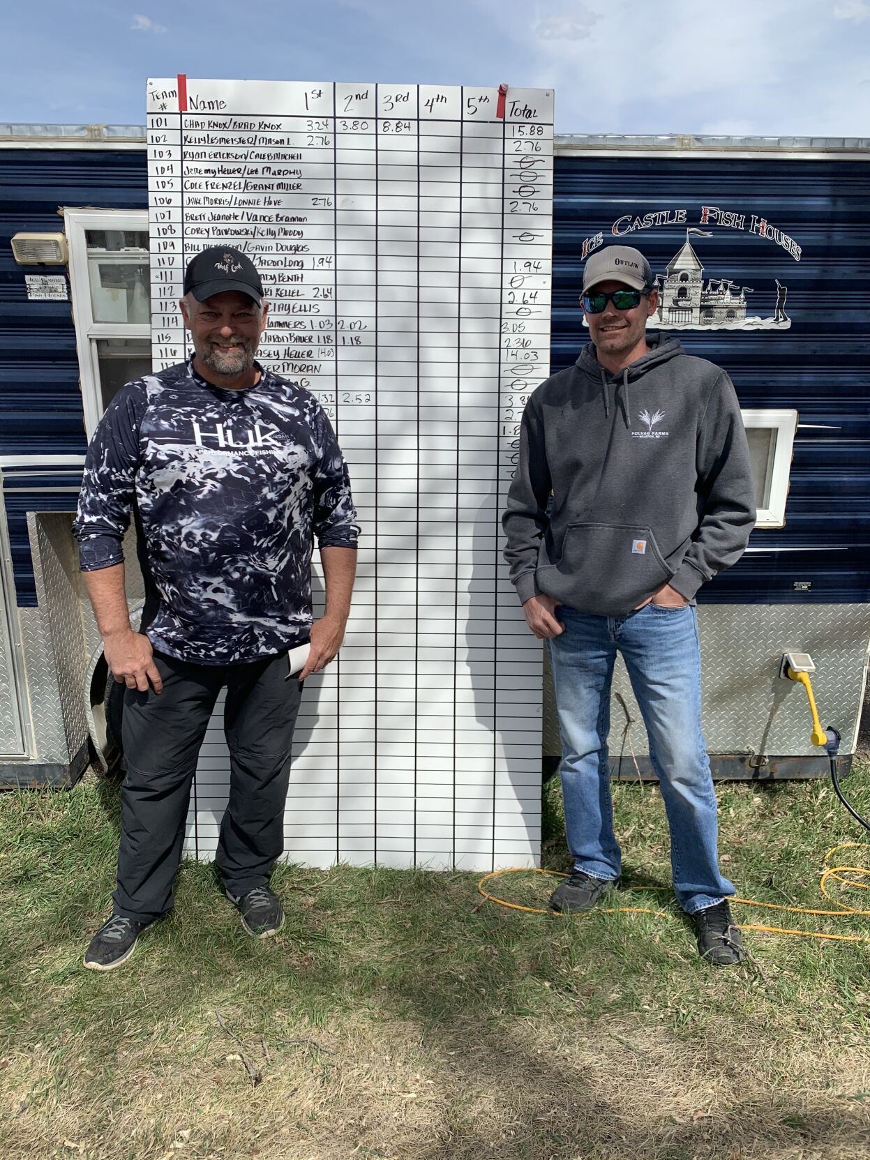 Coyote Booster Club walleye tournament results Hunting and Outdoors