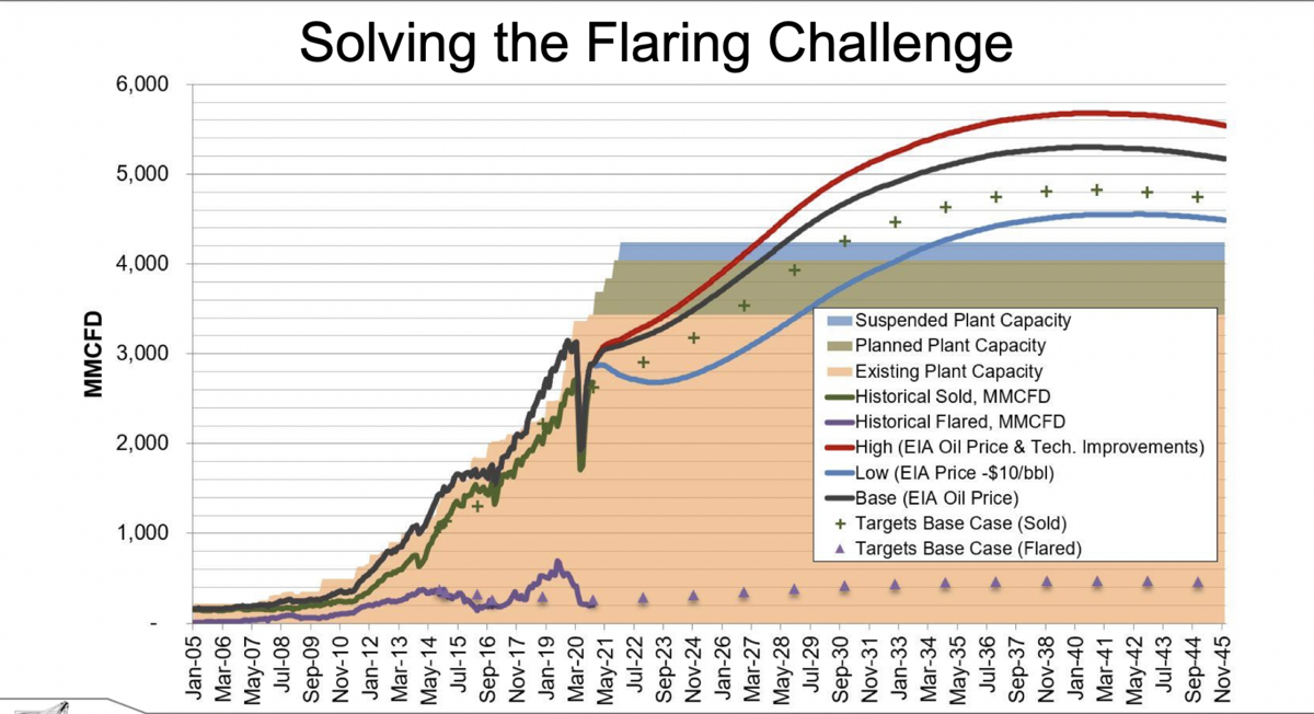Still no takers for eastwest pipeline that North Dakota wants to see