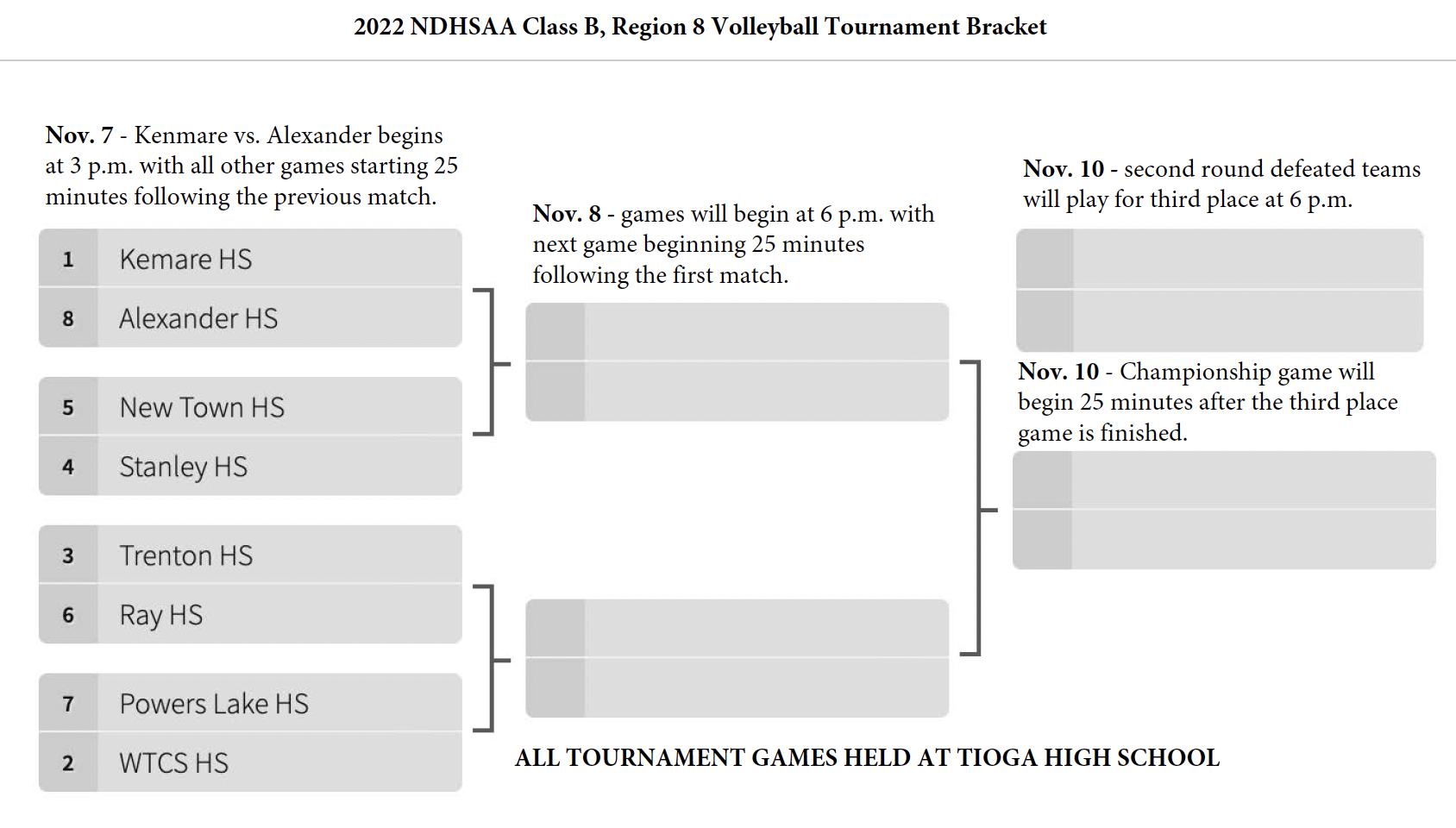 Region 8 Volleyball Brackets Are Set For Tioga | Prep Sports ...