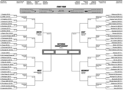 Fill Out Your Bracket Then Prepare To Be Humbled News
