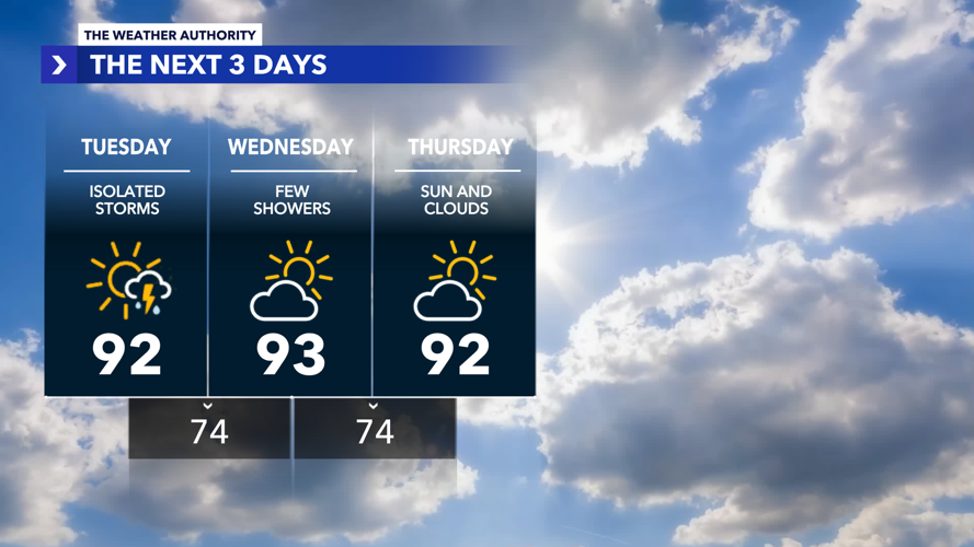 Hotter and drier day ahead with isolated storms staying inland ...