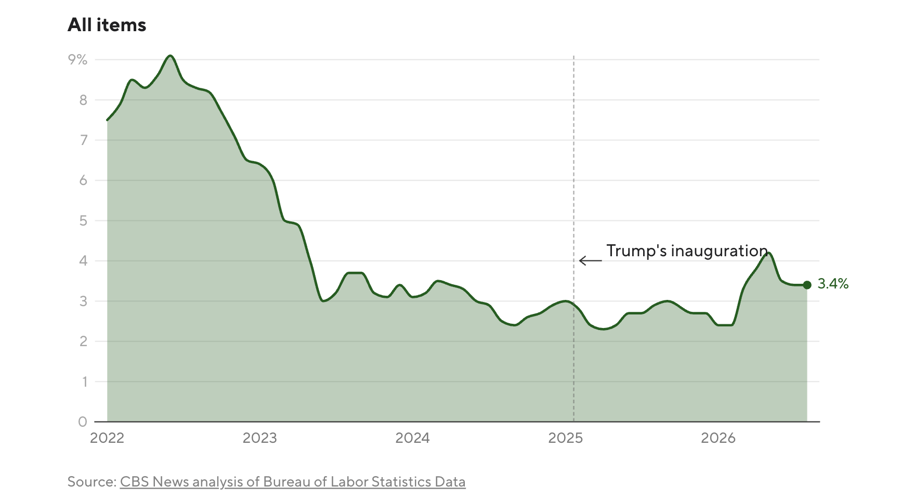 Projected Inflation Here's the projected Social Security COLA for 2027, according to AARP ...