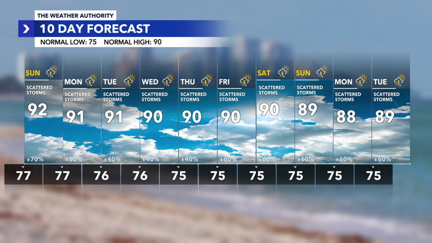Weathed Pattern Storms Wind Down, But The Wet Pattern Rolls On | Weather Authority ...
