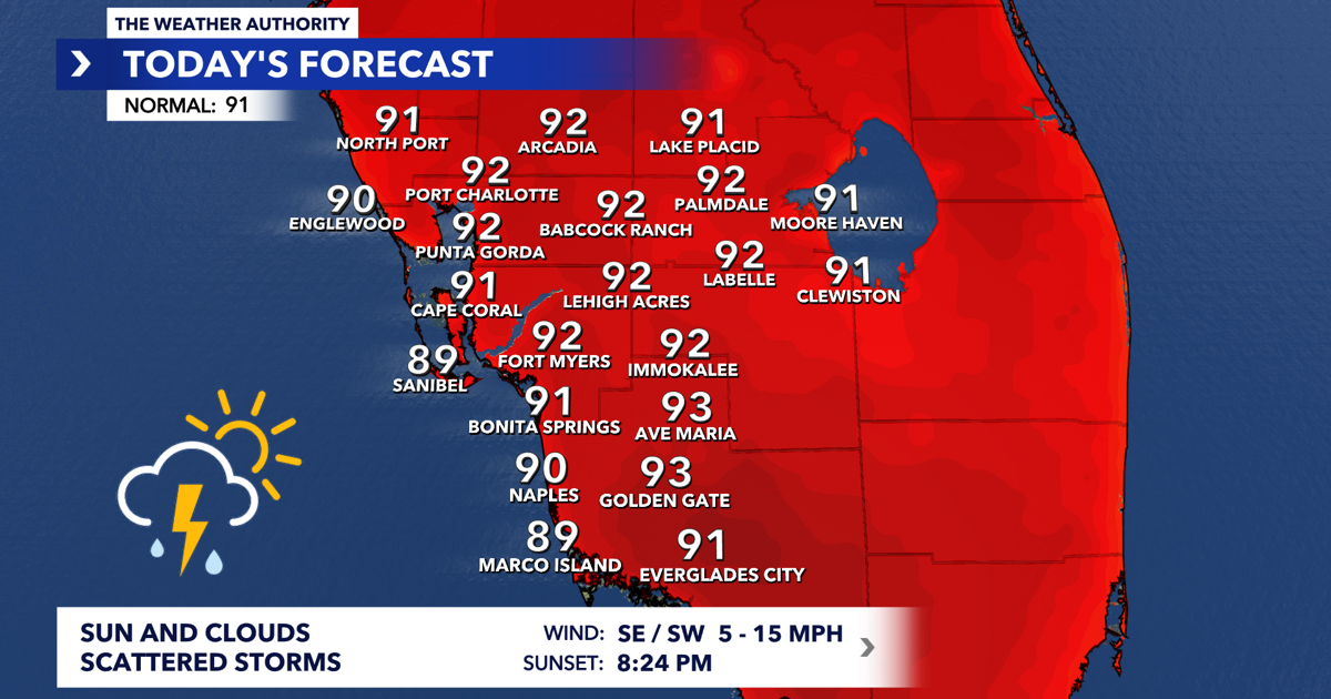 Scattered storms impact some this Friday afternoon