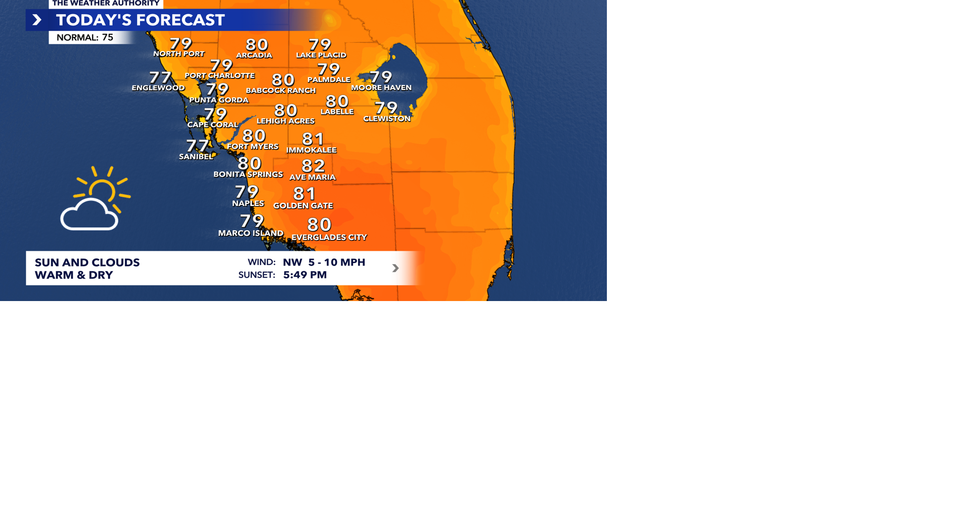 Patchy fog this morning, followed by a mild afternoon | SWFL.io