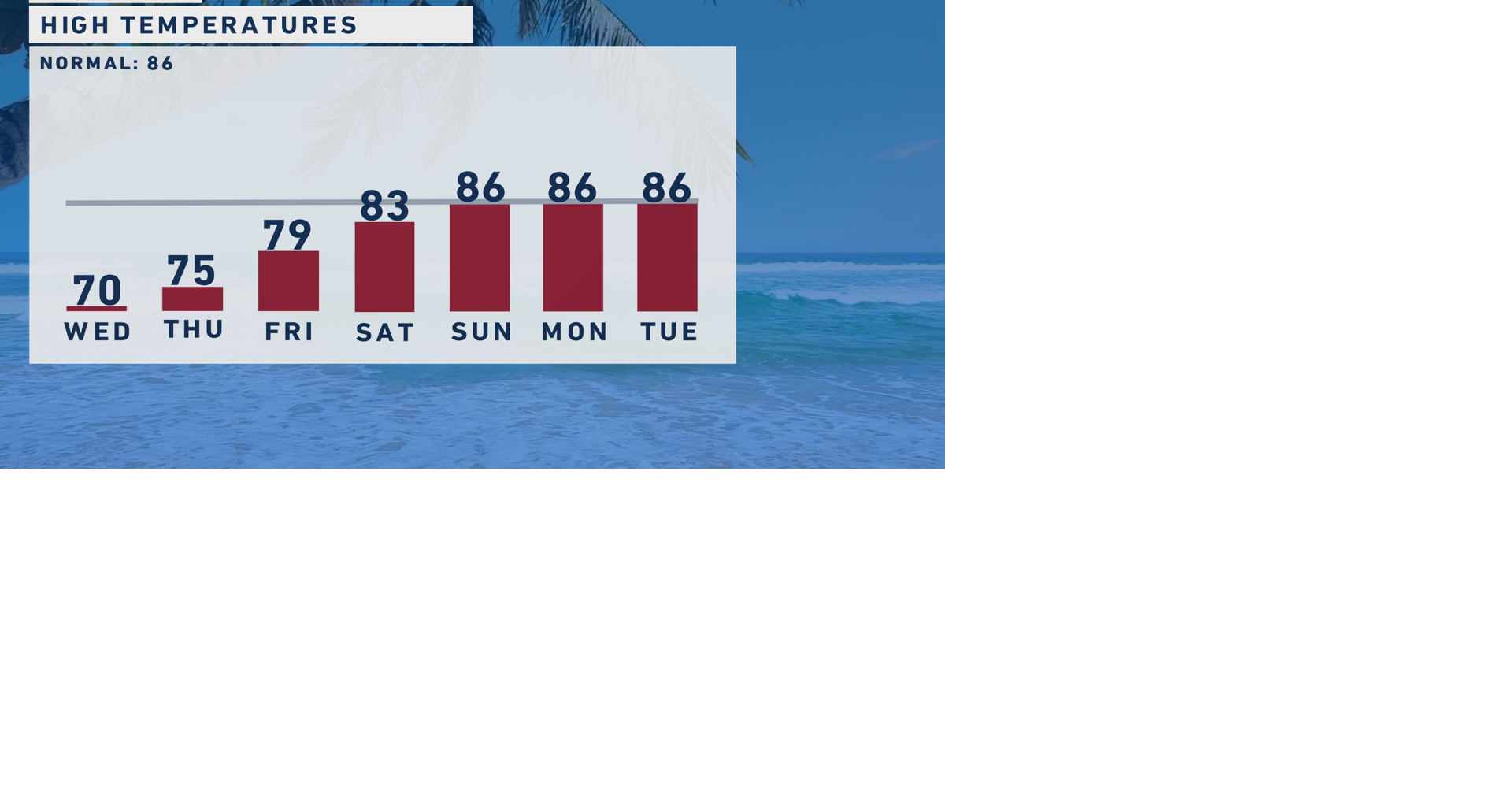 Cold front brings record cool temperatures to Southwest Florida | News ...
