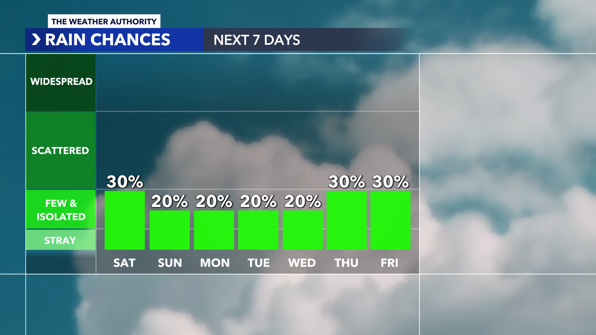 Hot weekend ahead with a chance of storms. Will rain impact your ...