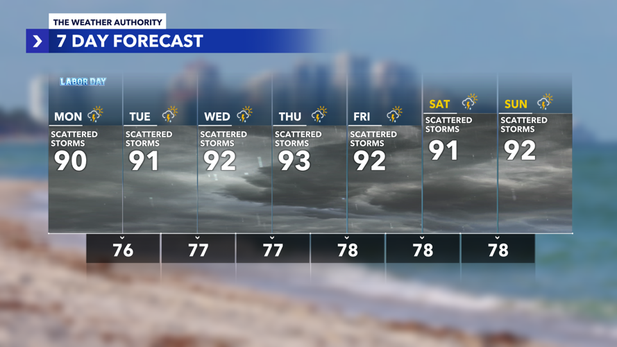 The Weather Authority: Scattered storms for your Labor Day | Archives ...