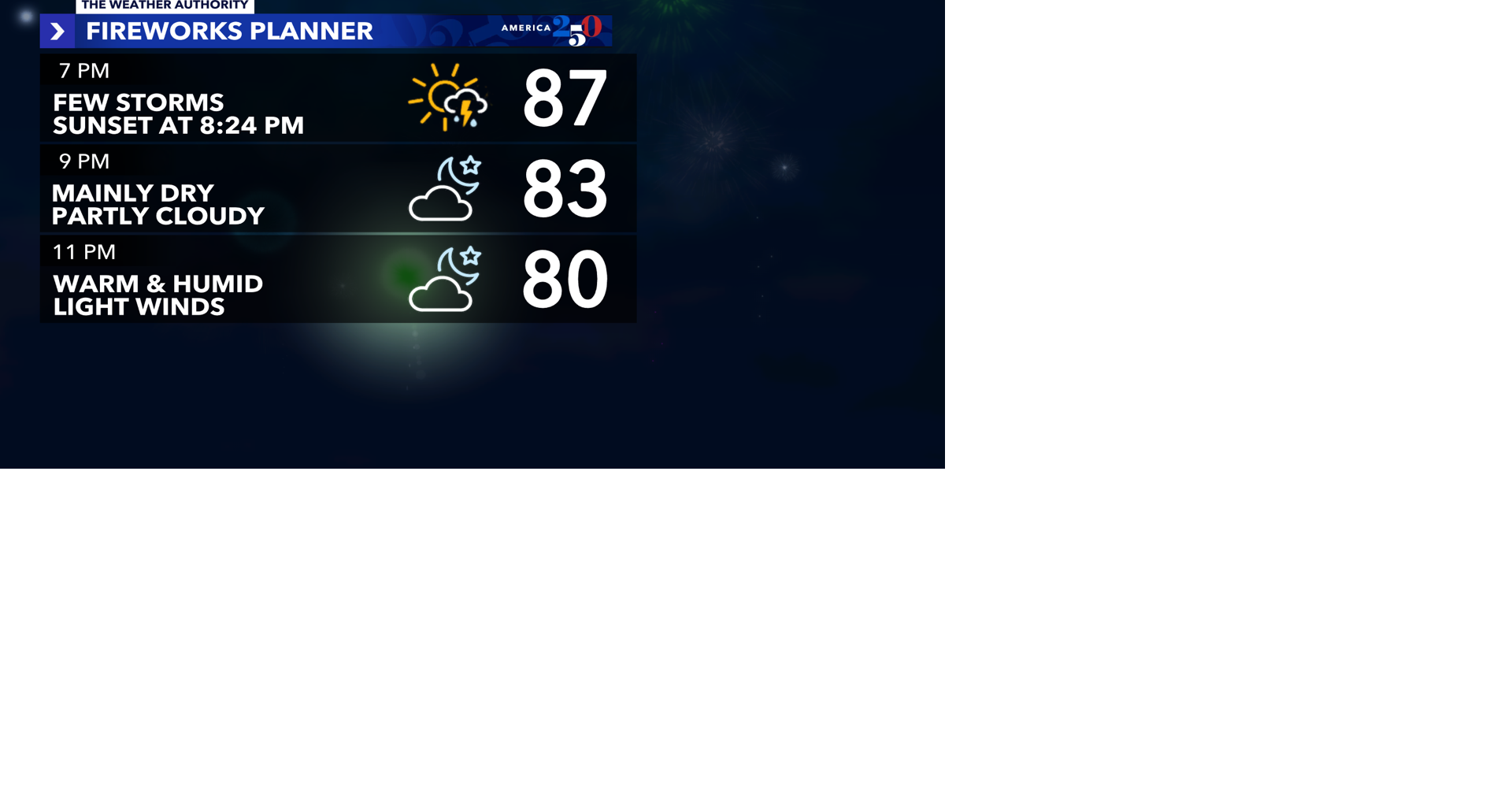 Stars, stripes & a few storms: most fireworks shows should go on tonight