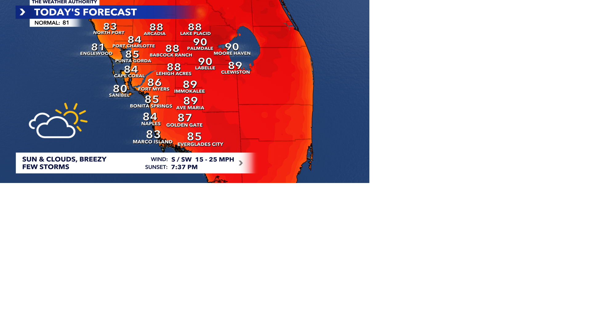 Breezy, warm Sunday ahead of tonight’s cold front | Archives | winknews.com