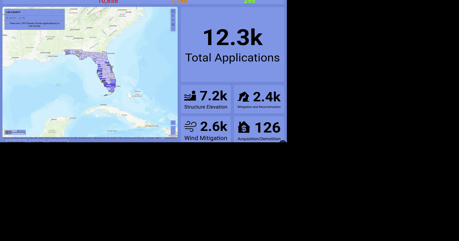 Elevate Florida dashboard reveals few decisions made among many applications