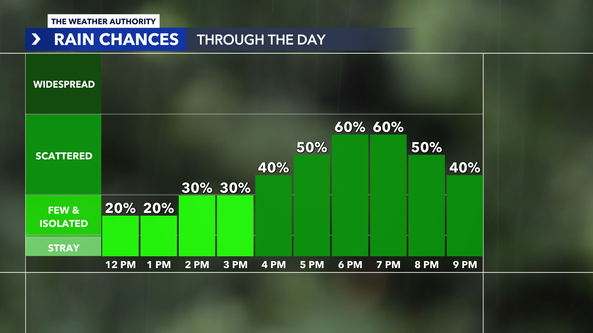 scattered-storms-look-to-disrupt-afternoon-and-evening-plans-weather