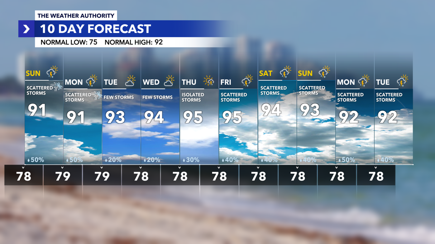 10 Day Forecast
