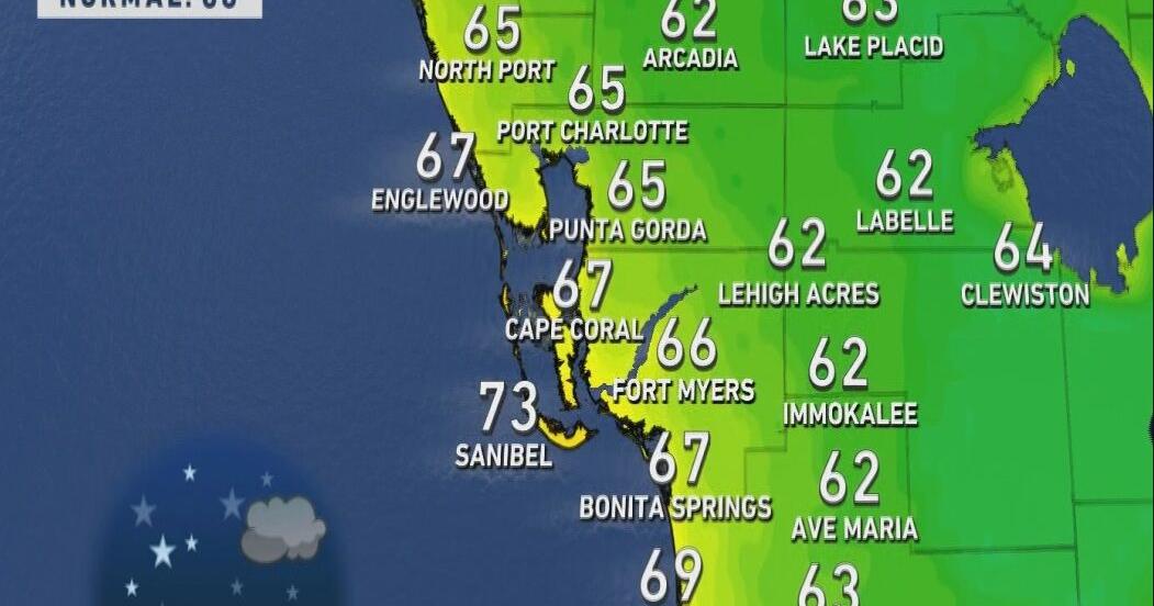 Fort Myers weather forecast for the week: Less humidity ahead | News