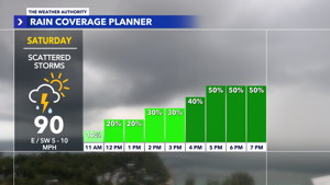 The Weather Authority Monitors Upcoming Rainy Days in Fort Myers-Naples Area