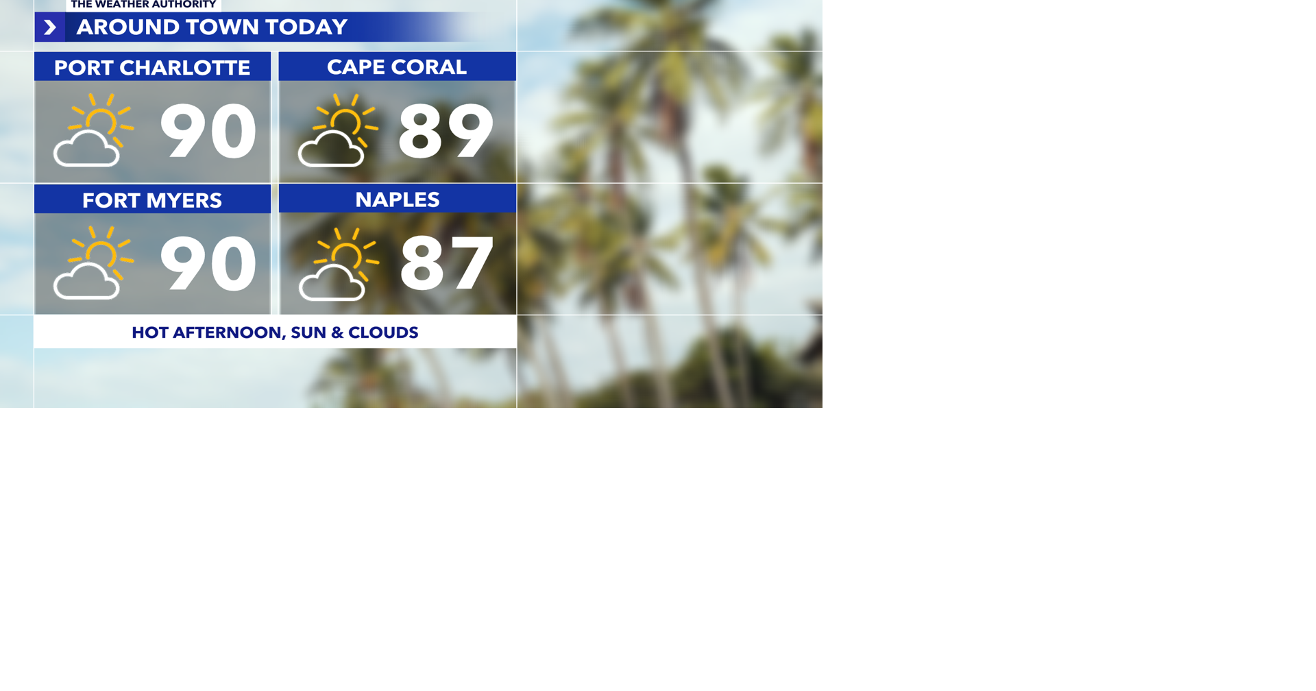 Sunny, hot Saturday gives way to isolated showers and a breezy cold ...