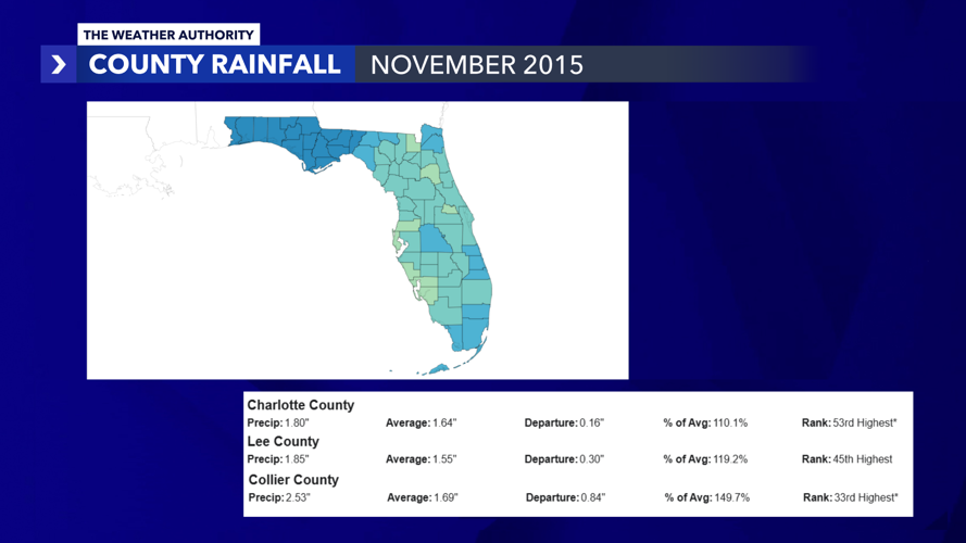 November Rain.png