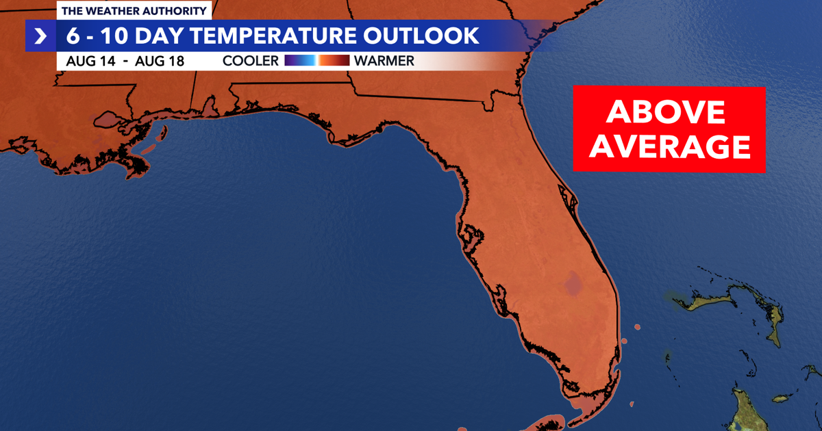From downpours to dust & the Tropical Atlantic beginning to wake up?
