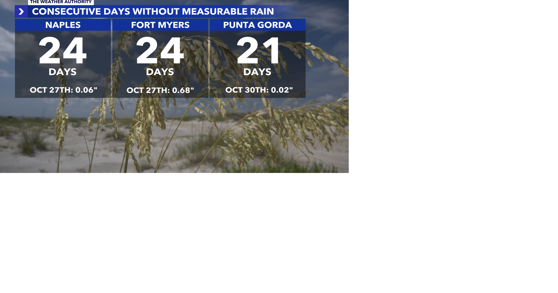 Dry season tightens grip: moderate drought expands across SWFL