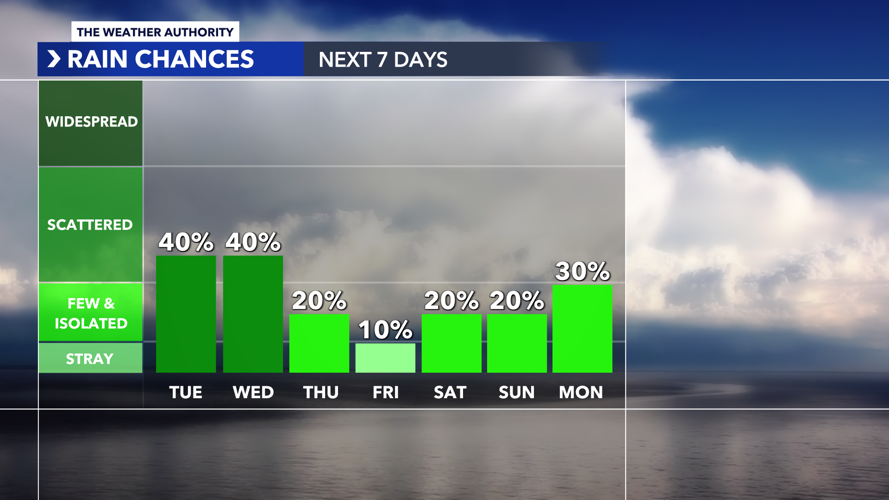 Storm timing matters: Stronger storms to impact parts of Southwest ...