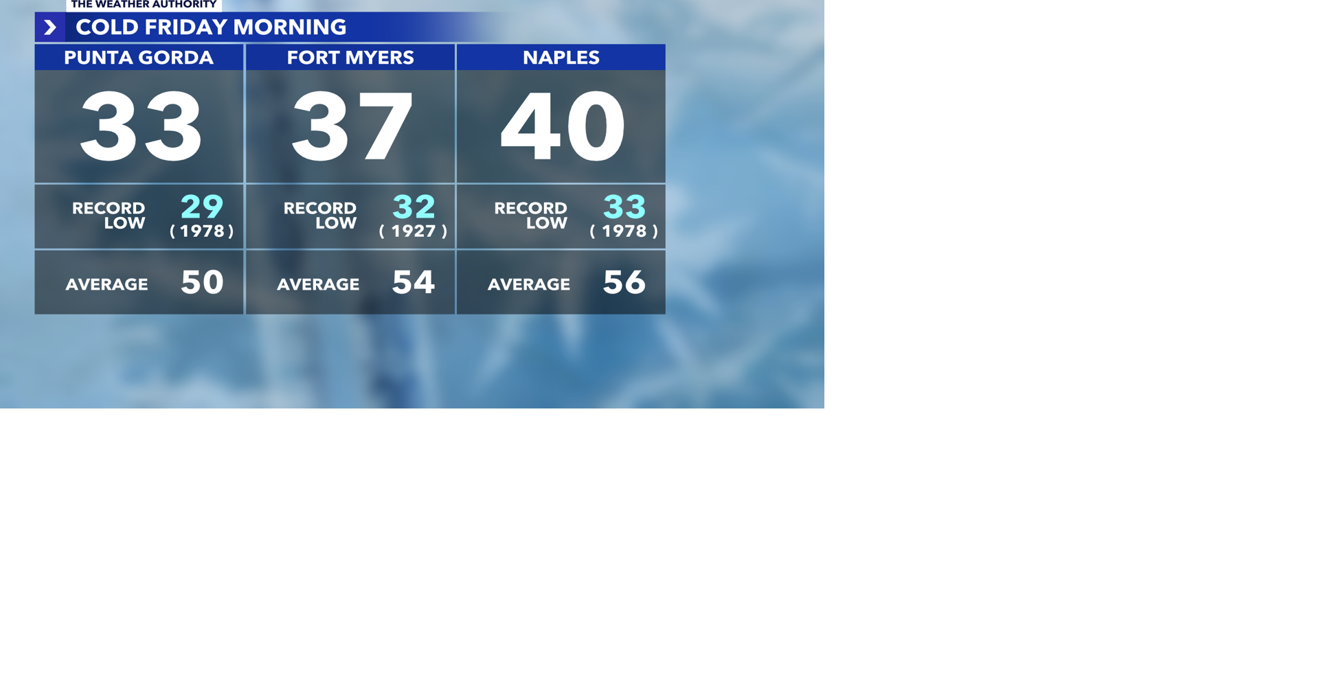 Locals and tourists react to unusual cold snap in Southwest Florida | State