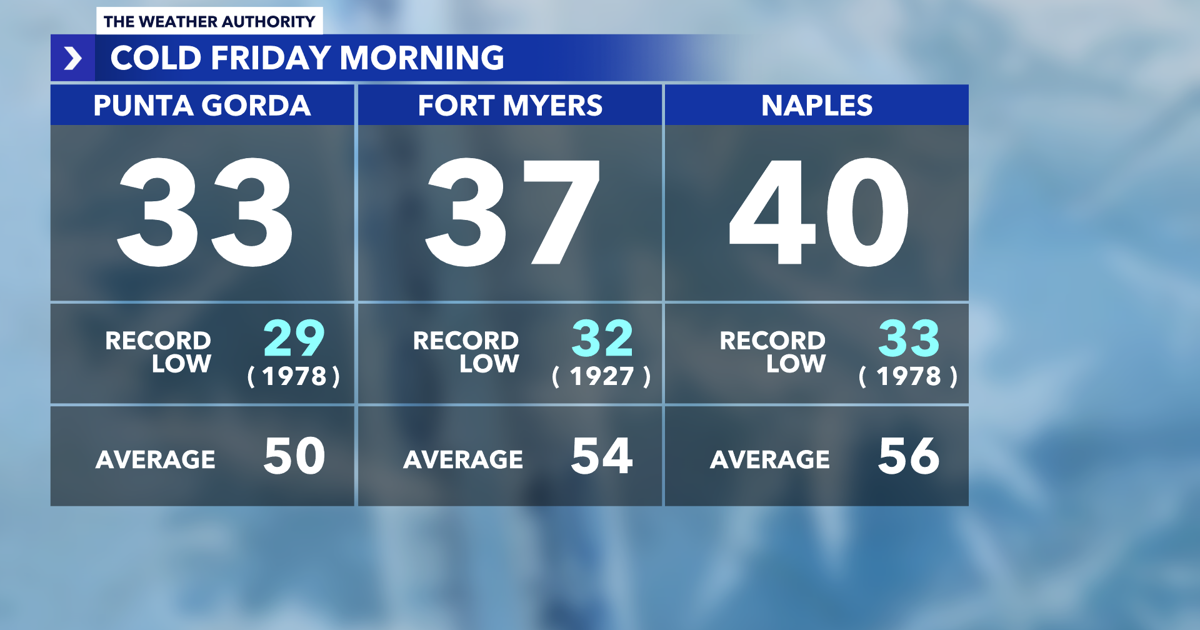 Locals and tourists react to unusual cold snap in Southwest Florida | State Locals and tourists react to unusual cold snap in Southwest Florida | State