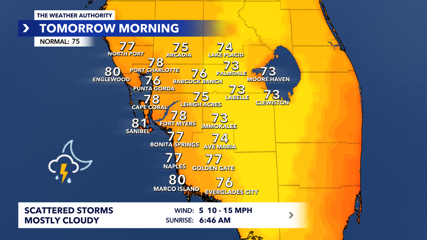 Forecast Morning DMA