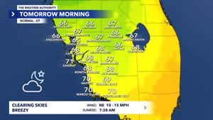 Cold Front Brings Windy Period to Southwest Florida