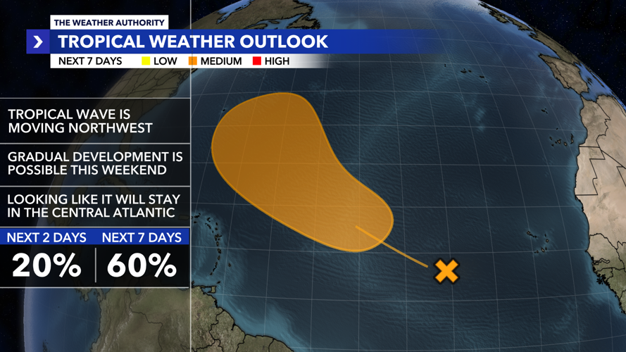I 75 weather forecast