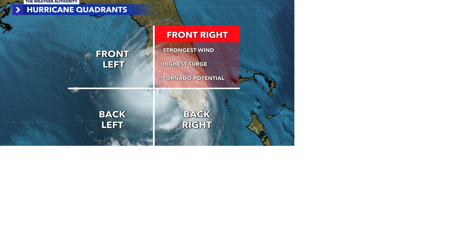 There’s a “dirty side” of a hurricane? Anatomy of a hurricane explained ...