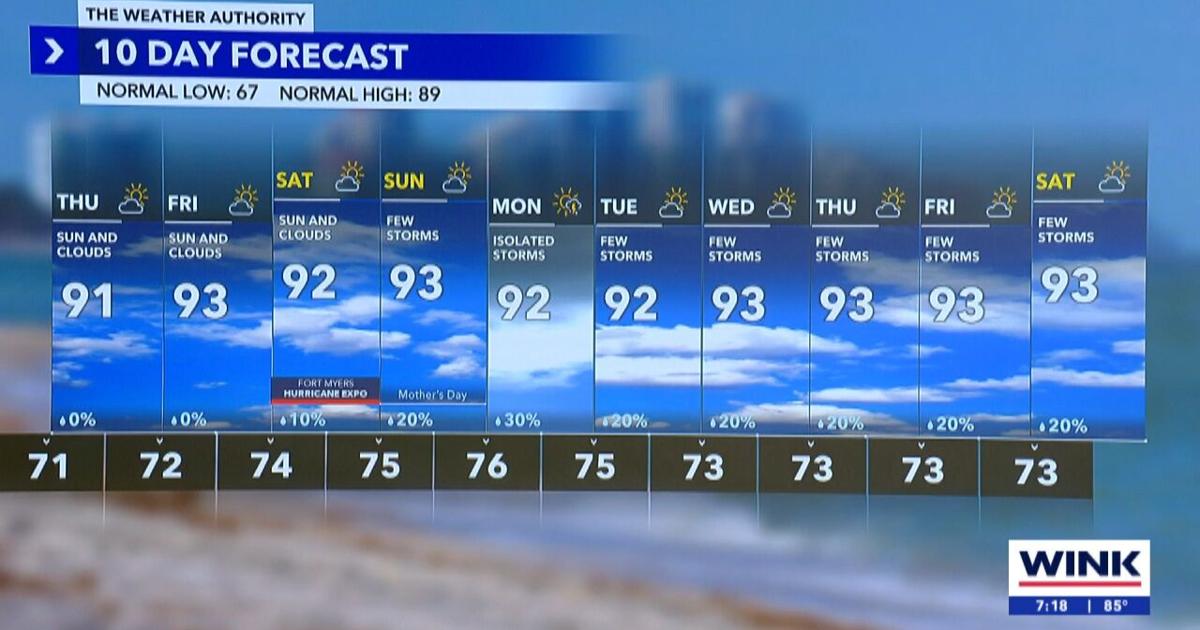Southwest Florida Weather Forecast | Weather Authority | winknews.com