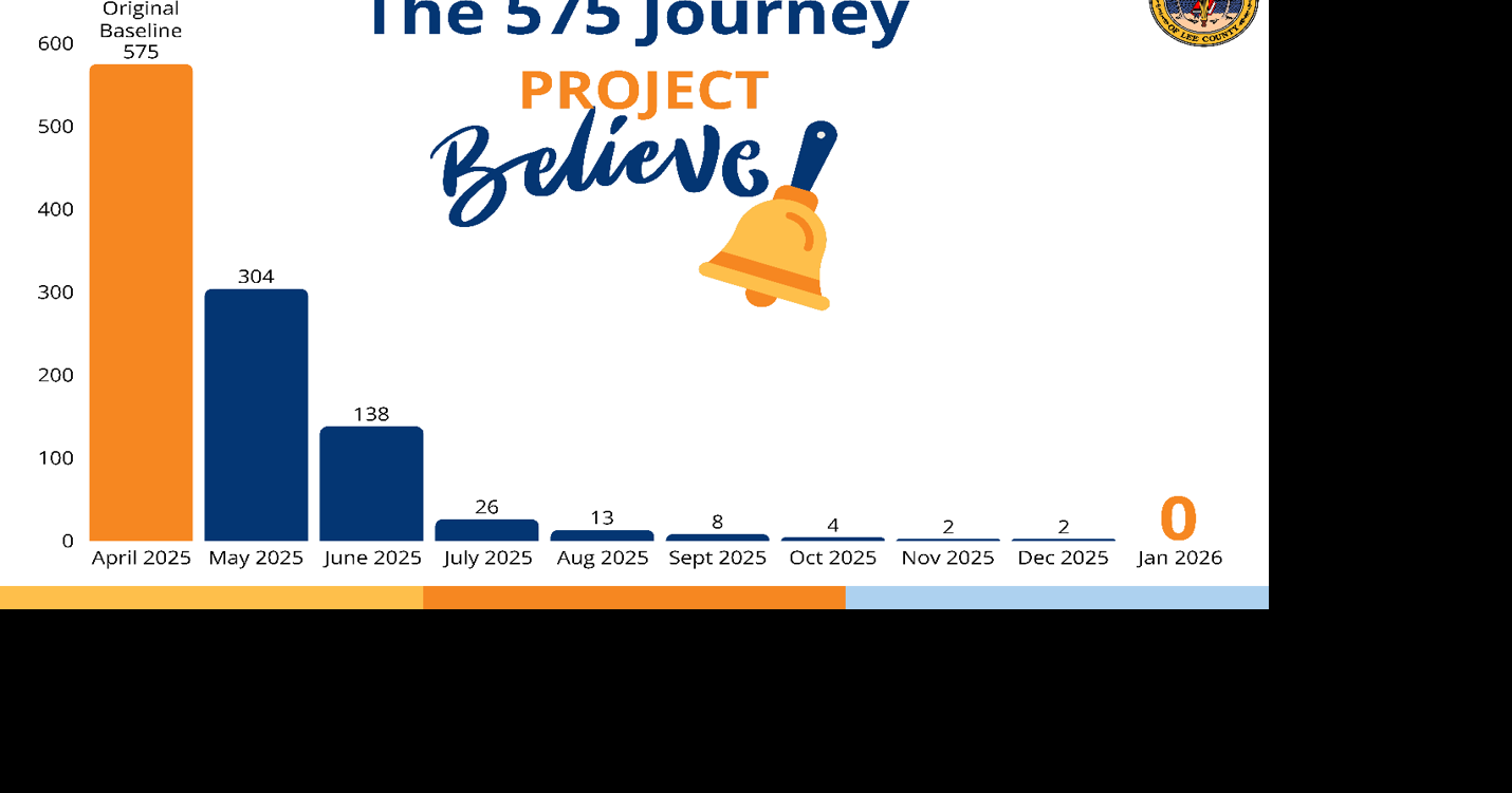Lee County schools fills 575 openings, boosting education stability