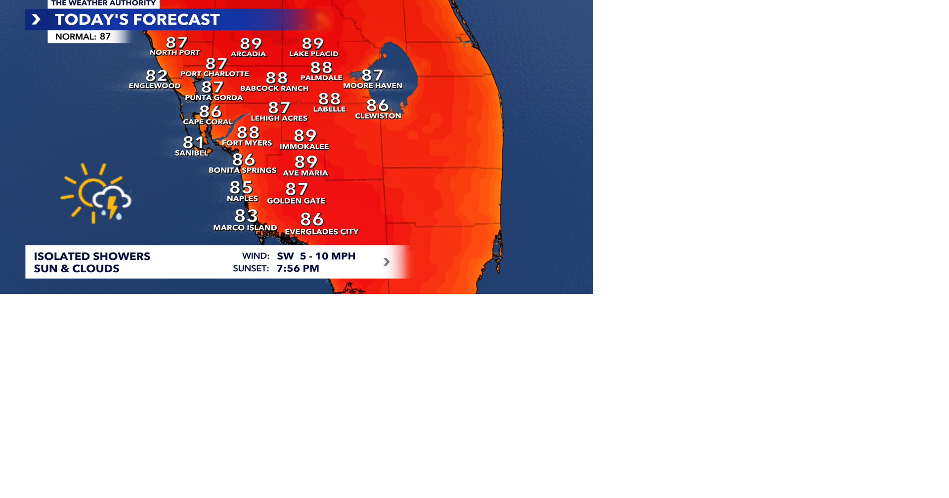 Muggy morning, hot afternoon; spotty showers bring limited relief this ...