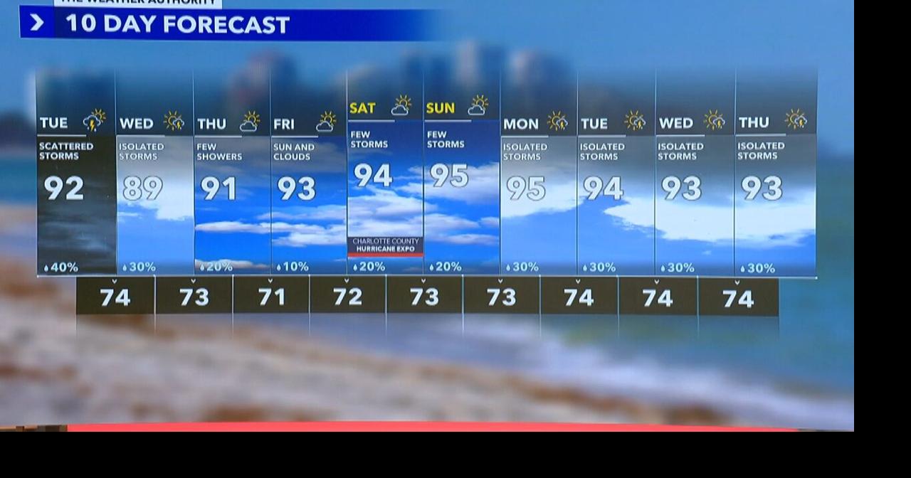 Southwest Florida Weather Forecast | Weather Authority | winknews.com