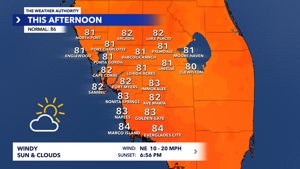 Sunday Forecast for Fort Myers-Naples Includes an Unspecified Catch