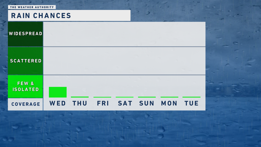 Cold front brings record cool temperatures to Southwest Florida | News ...