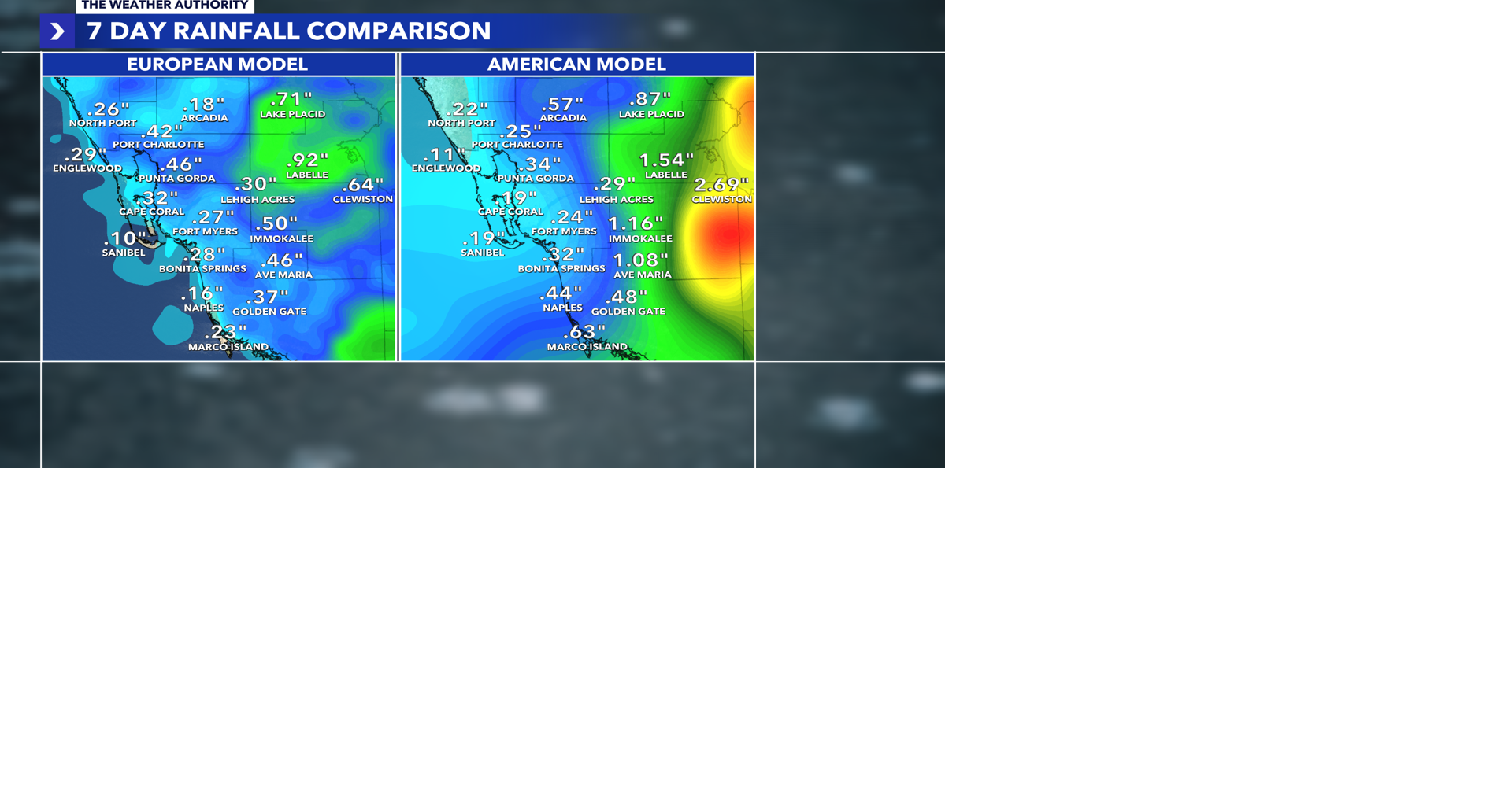 Humidity holds on, but relief is trying to sneak in midweek