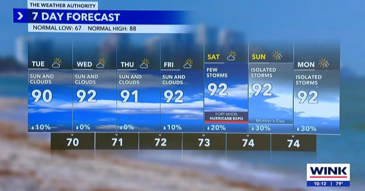 Southwest Florida Weather Forecast | Weather Authority | winknews.com