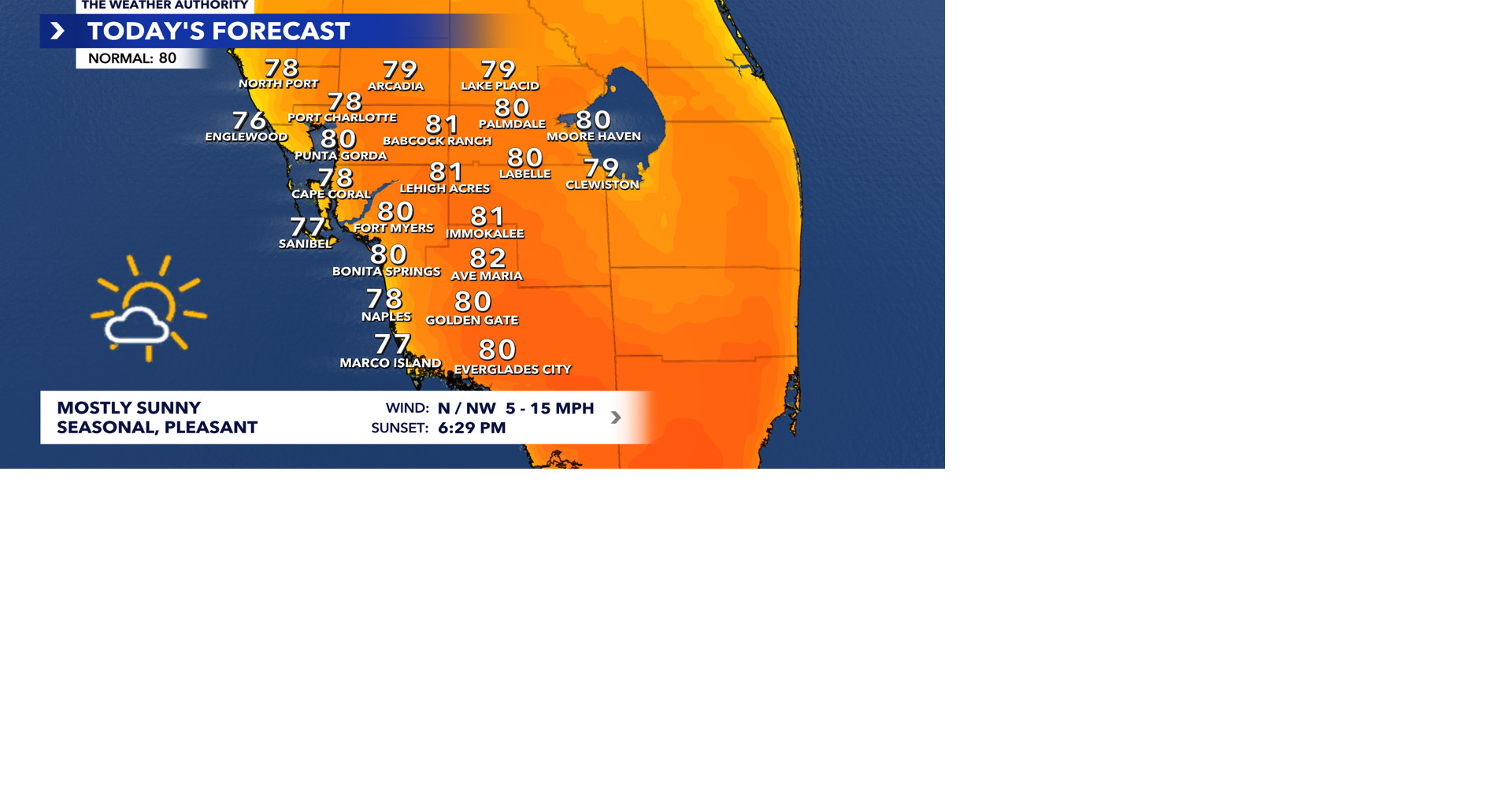 Sunshine sticks around for your Sunday, tracking rain by midweek ...