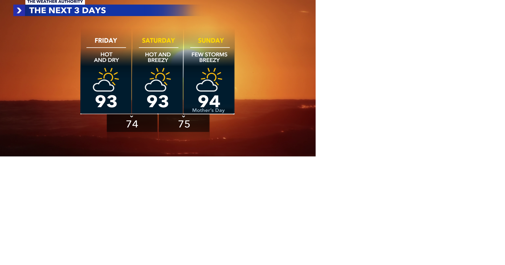 Heat builds daily; But the bigger shift happens in the humidity