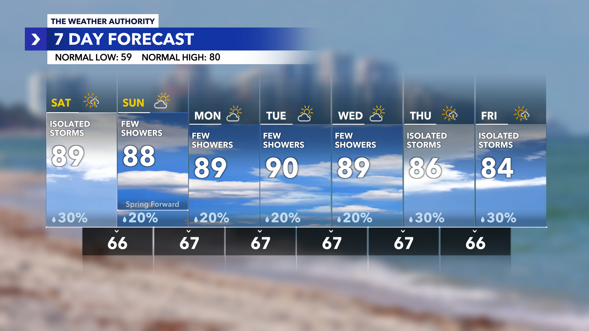 Hot weekend ahead with a chance of storms. Will rain impact your ...