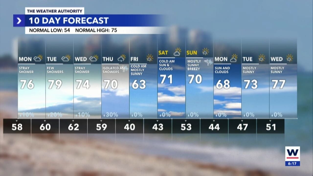 1 Day in Venice - The Perfect Itinerary - Finding the Universe, image size:1280x720