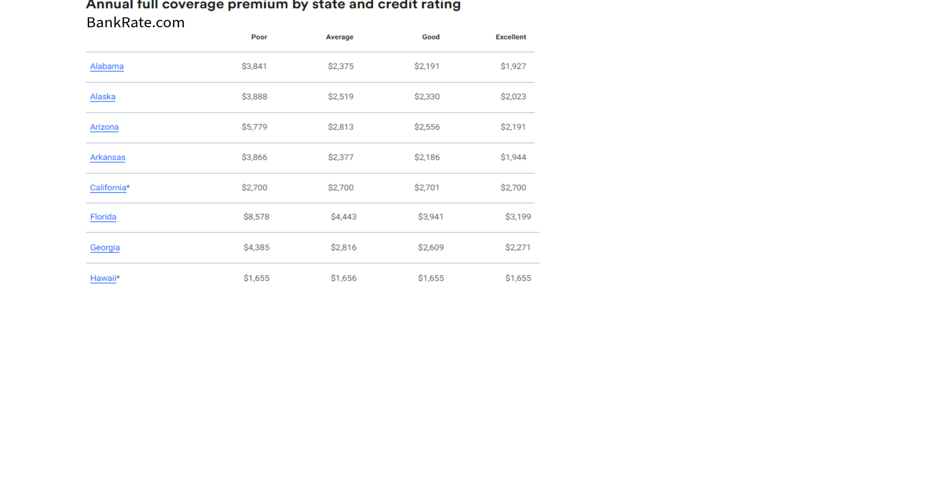 Florida sees biggest car insurance drop in the US — but not everyone saves
