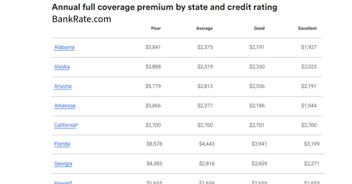 Florida sees biggest car insurance drop in the US — but not everyone saves