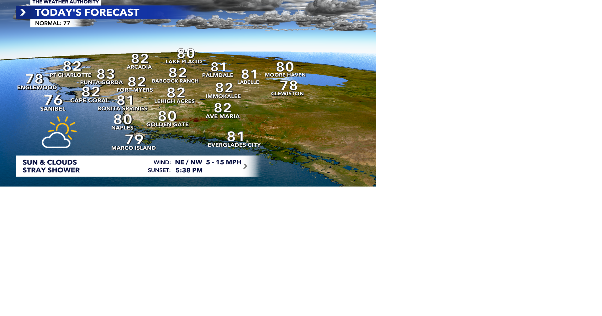 Chance for a stray shower Thursday afternoon and evening | Archives ...