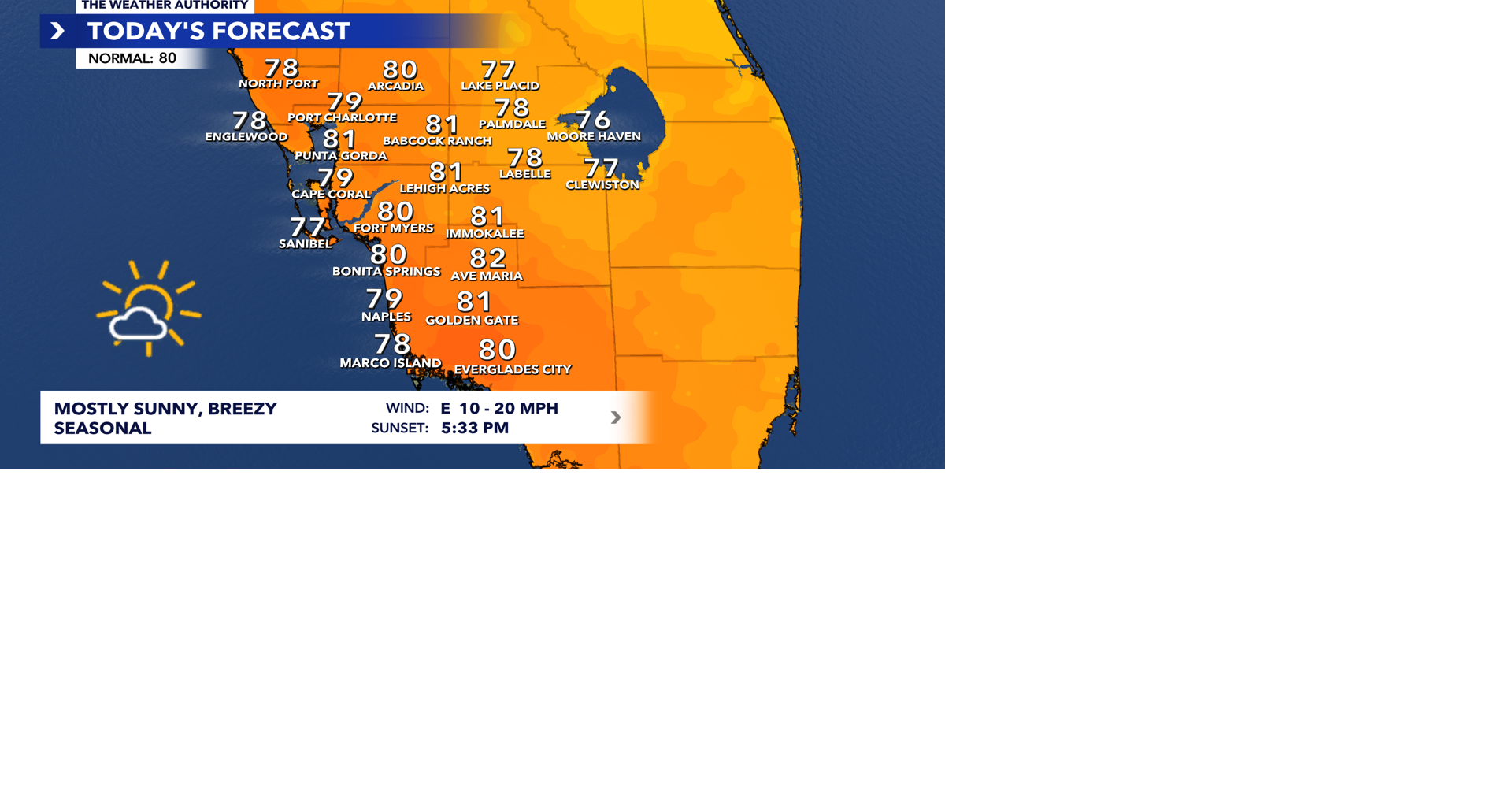 Sunny, breezy Small Business Saturday ahead!