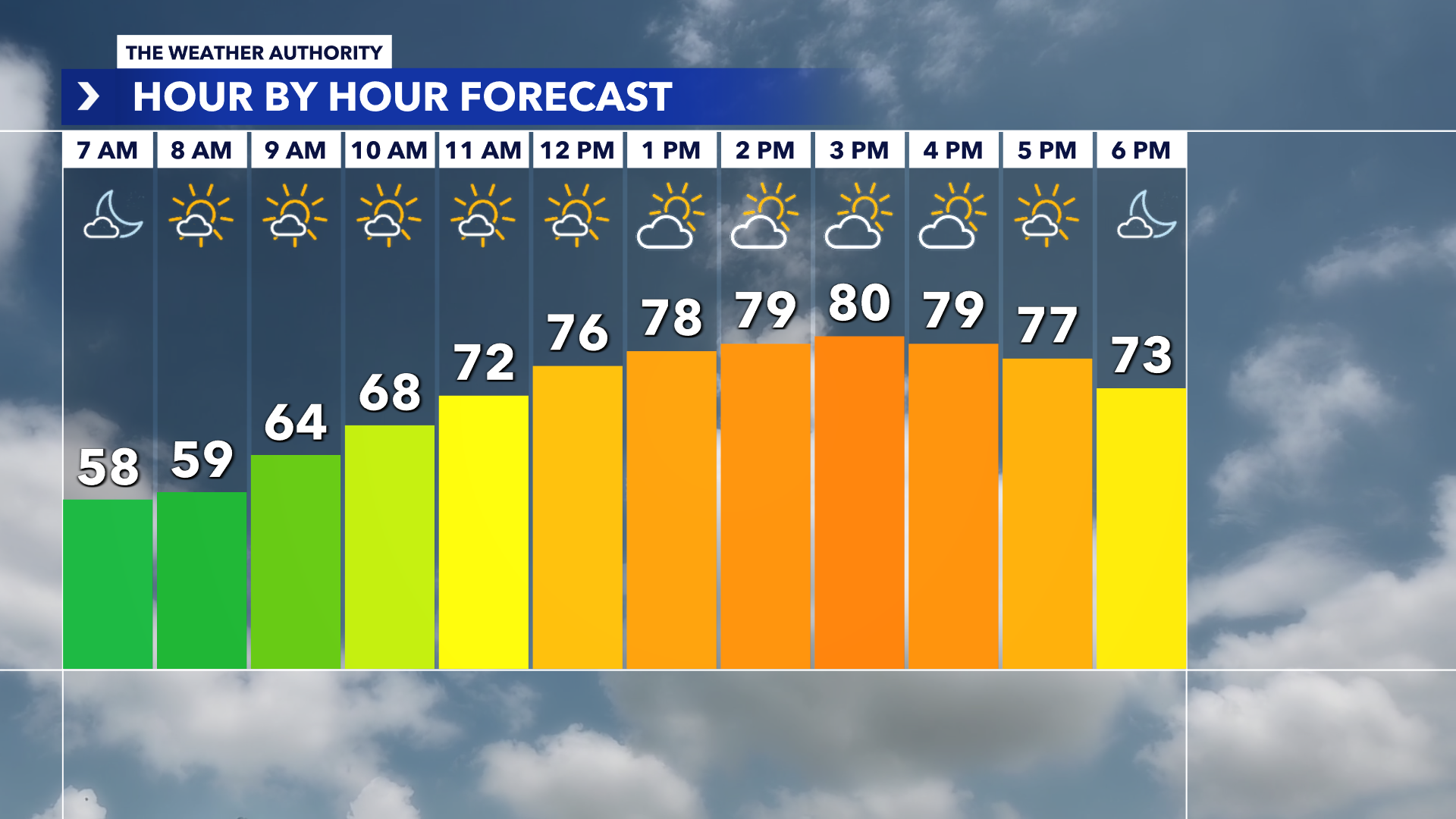 Patchy fog this morning, followed by a mild afternoon | SWFL.io