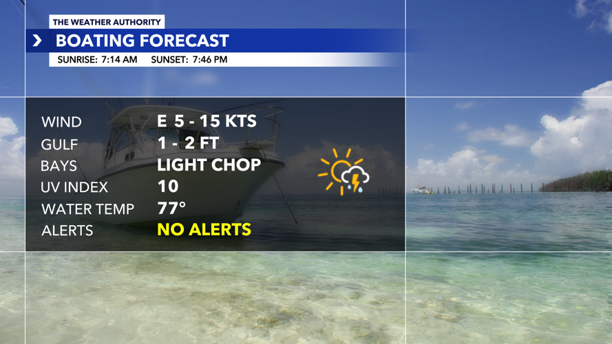 Rain coming to an end this evening; Find how long this wet weather will ...