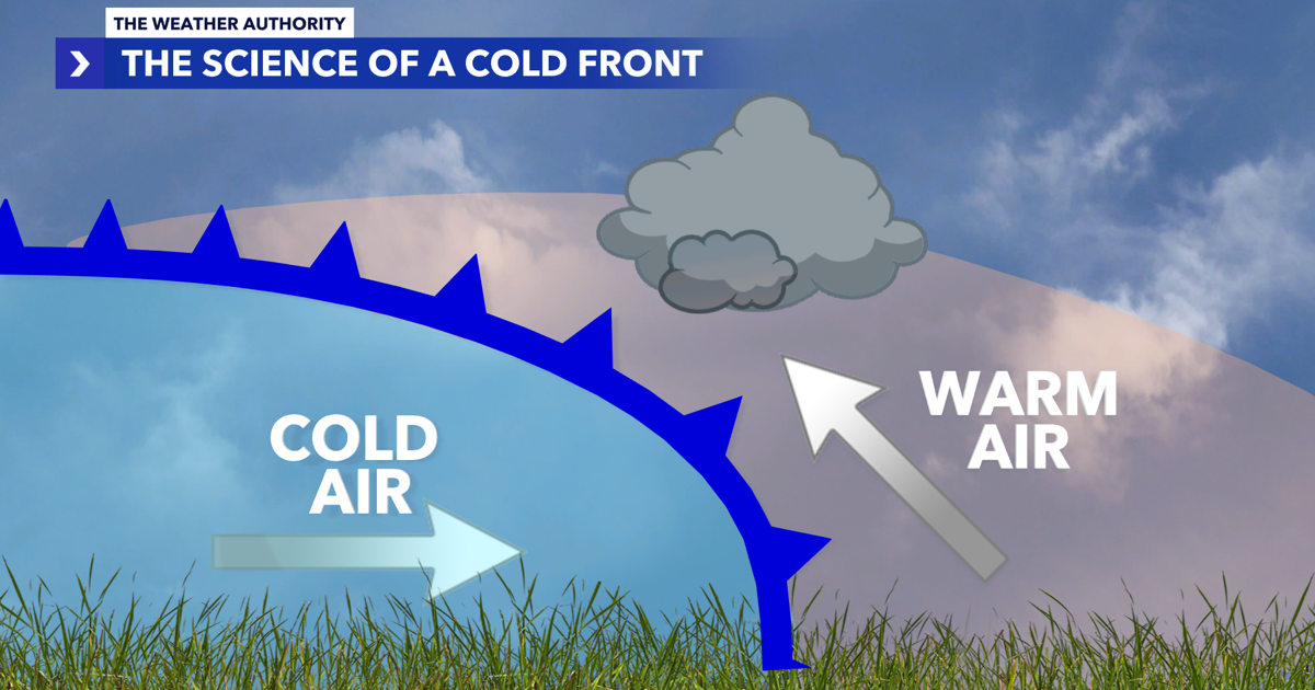 Cold front science: How weather can change in minutes | Weather ...